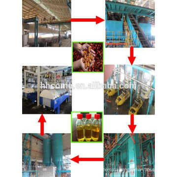 Palm oil refining plant crude palm oil production line